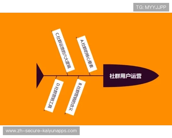 主场社群活动实现粉丝转化为稳定商业用户
